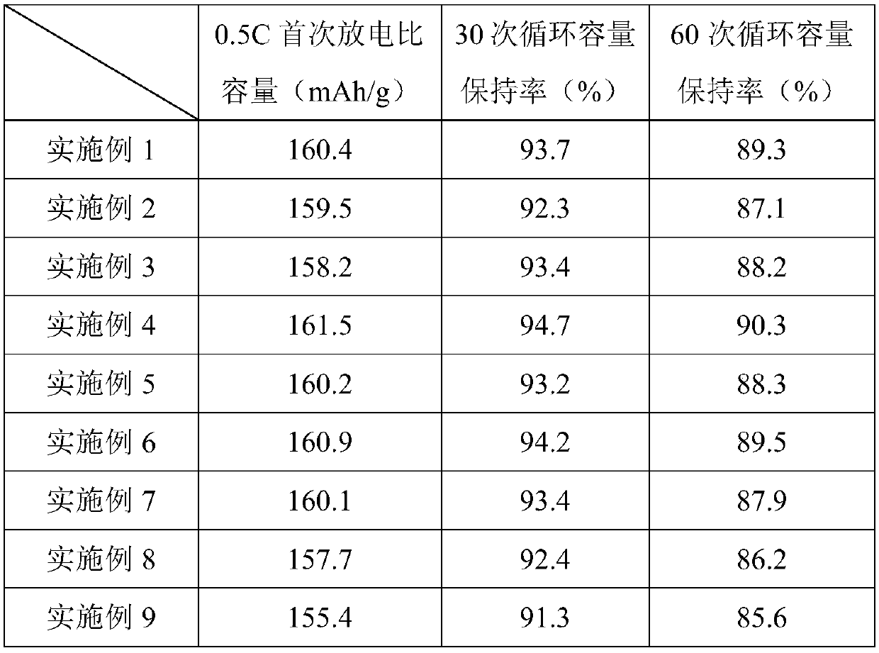 Composite material of lithium tetrachloroaluminate and carbon nanotube coated lithium titanate, and preparation method and application of composite material