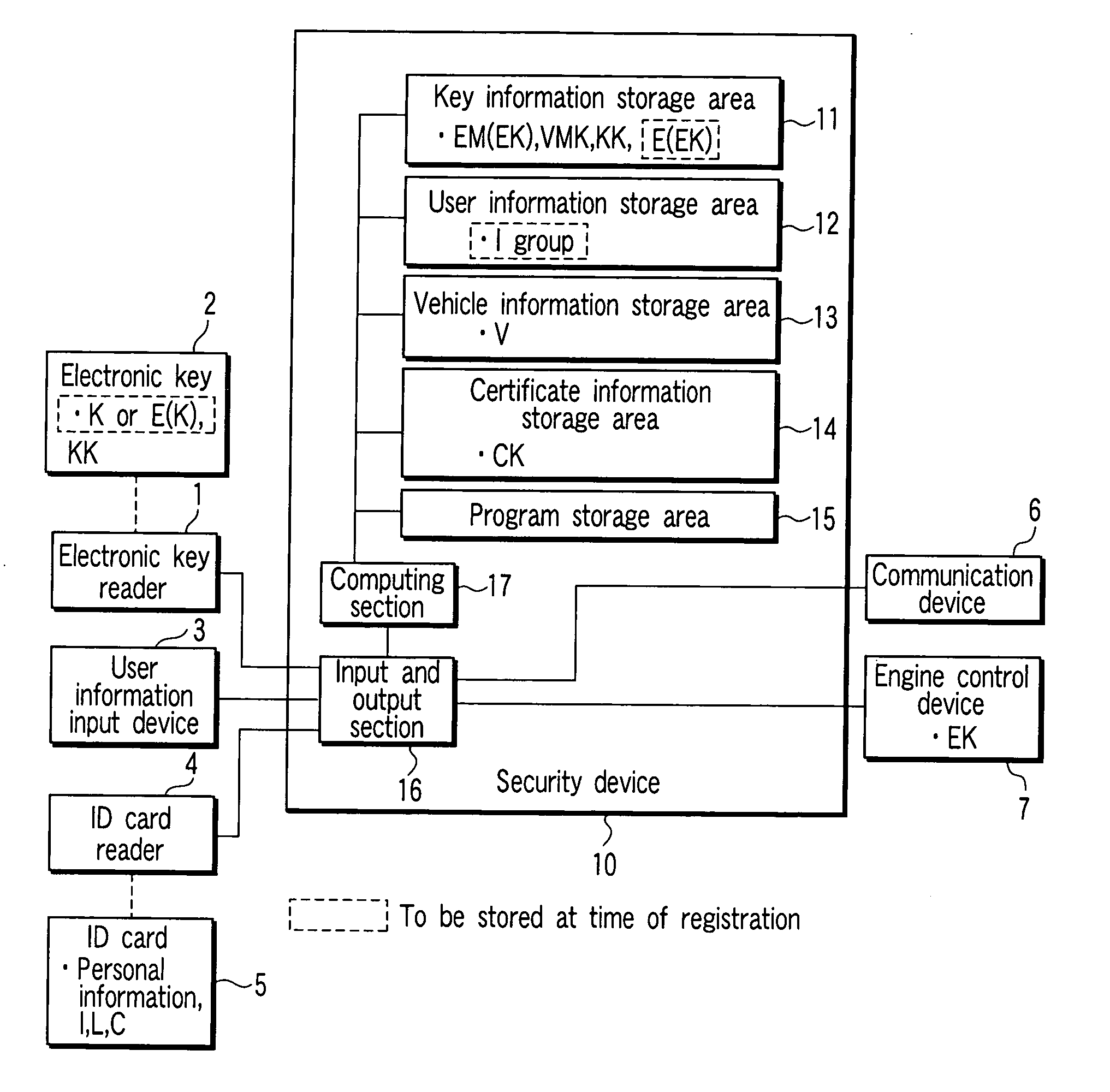 Security device, vehicle authentication device, method and program