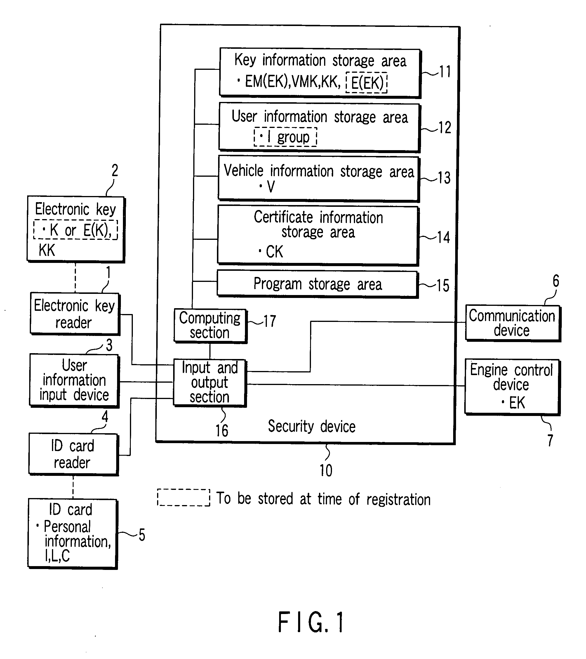Security device, vehicle authentication device, method and program