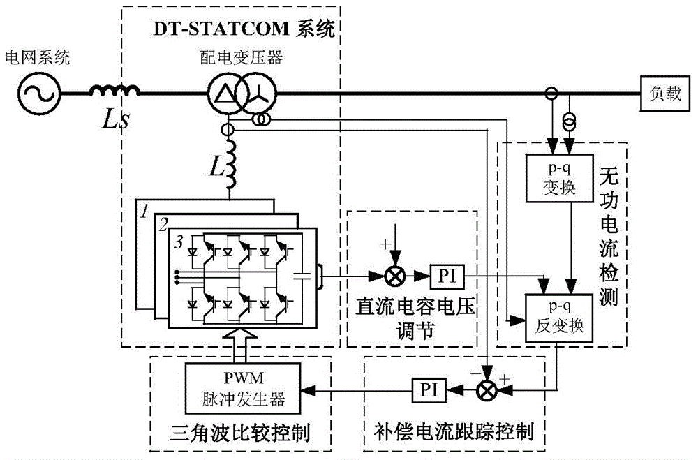 Distribution Transformer Integrated Cascaded Static Compensator