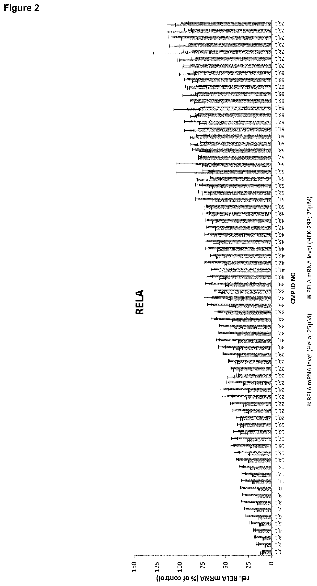 Antisense oligonucleotides for modulating rela expression