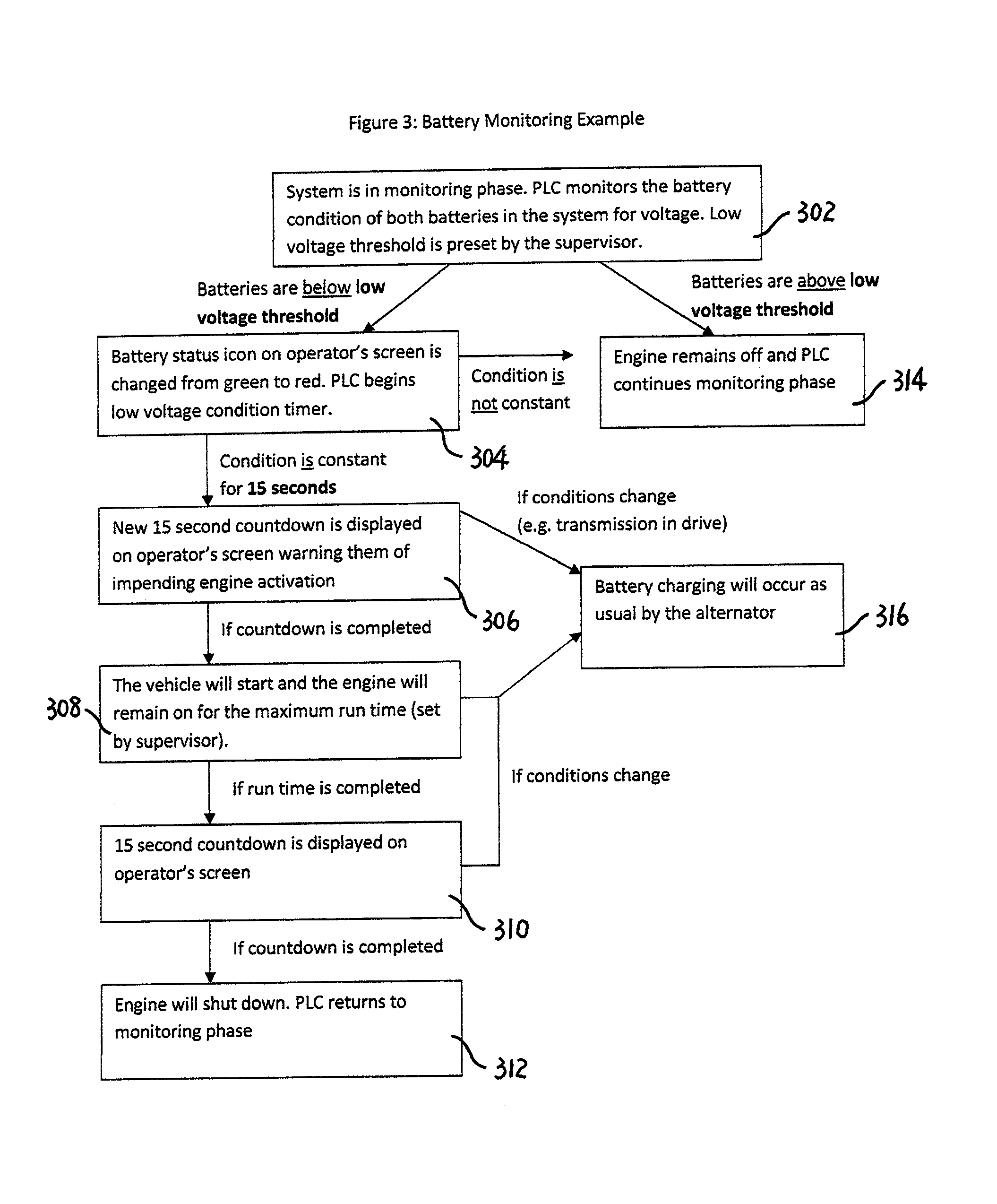 Idle reduction system and method