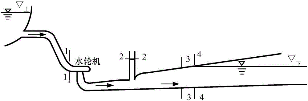 Method for simulation modeling of variable crown elevation tailwater tunnel water turbine regulating system and model