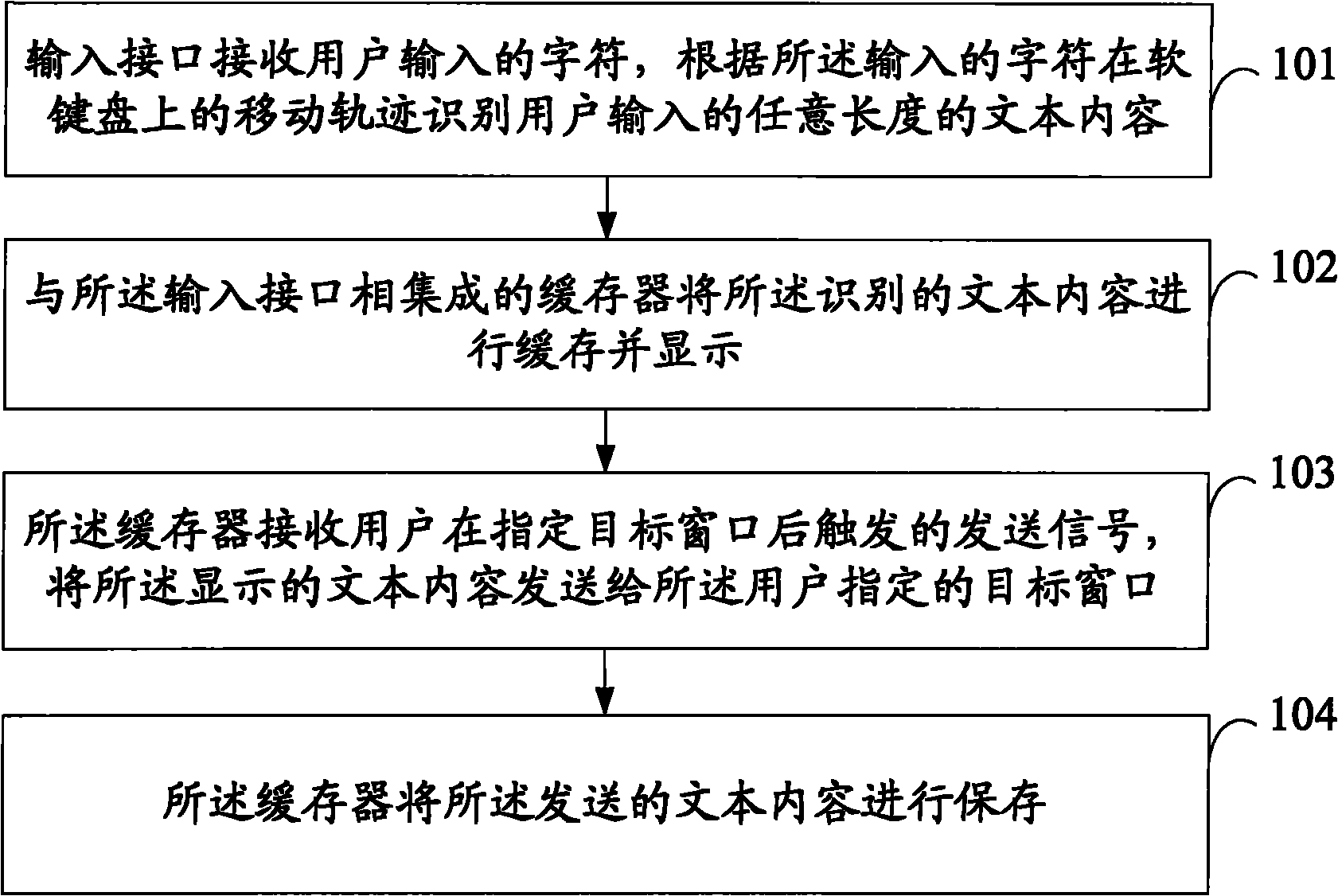 Method and device for inputting graphic writing