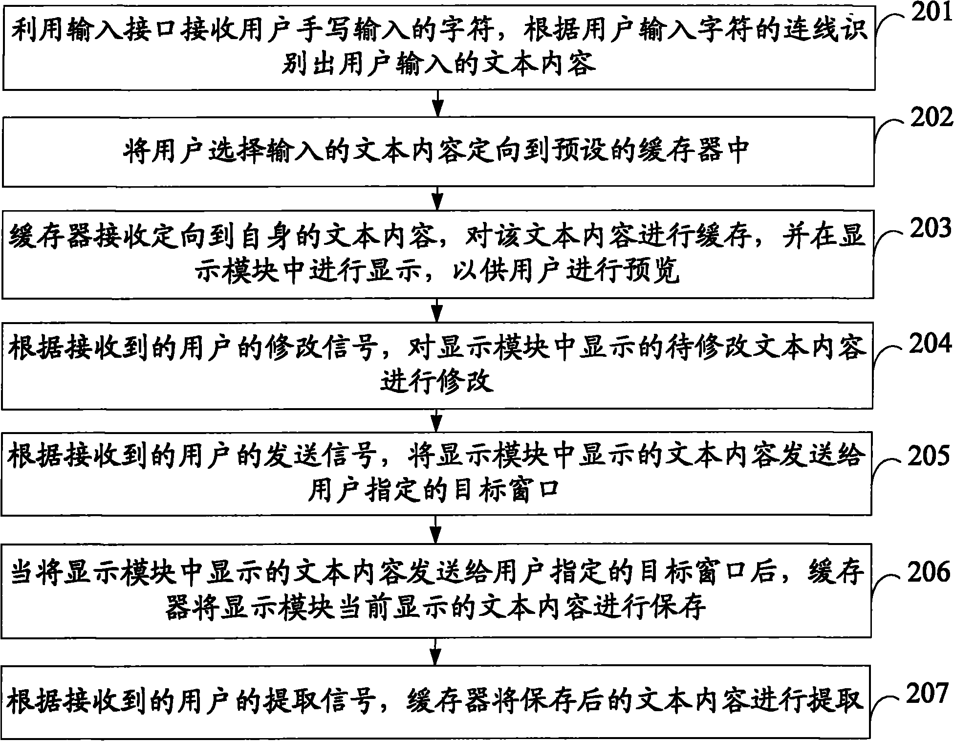 Method and device for inputting graphic writing