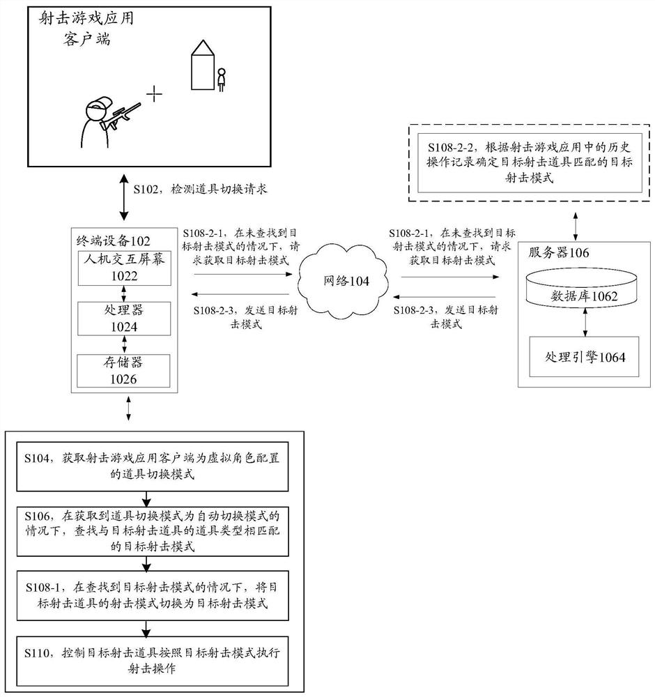 Shooting mode switching control method and device, storage medium and electronic device