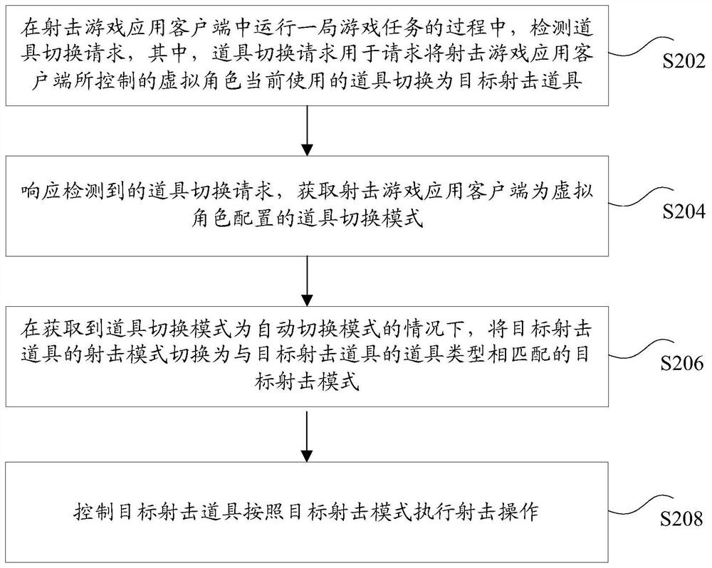 Shooting mode switching control method and device, storage medium and electronic device