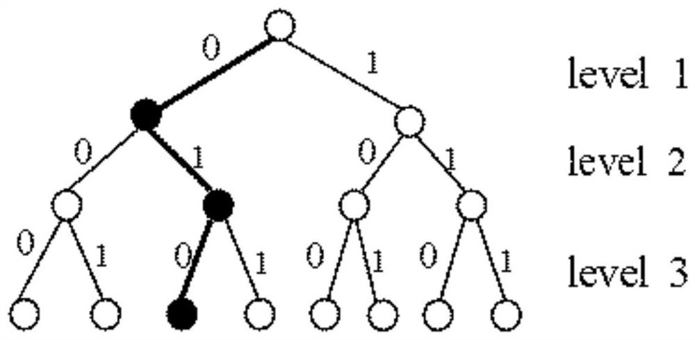 A polar code SCL decoding method, device and electronic equipment