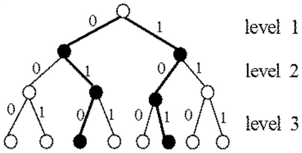 A polar code SCL decoding method, device and electronic equipment