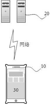 A kind of short message parsing method, device and readable storage medium