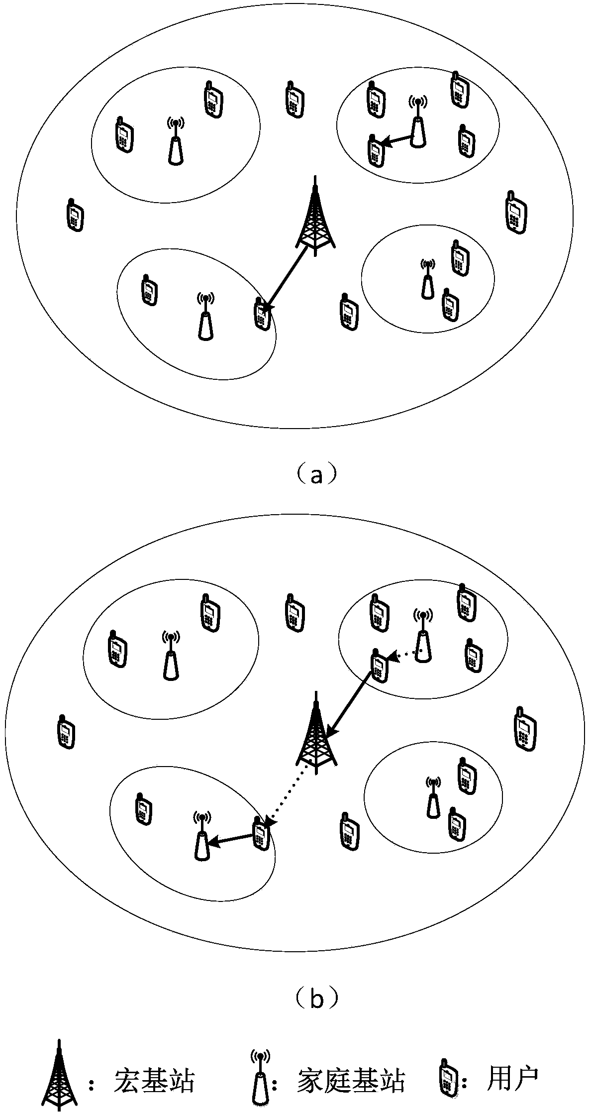 Heterogeneous wireless network access control and resource distribution joint method based on multiple services