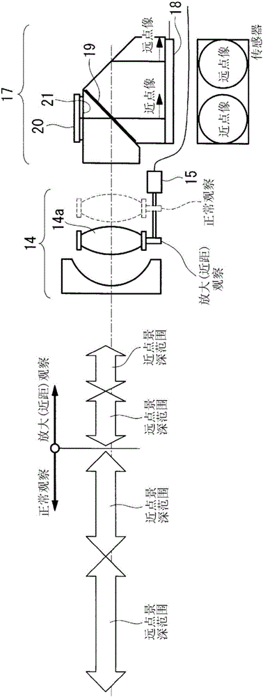 Endoscope device