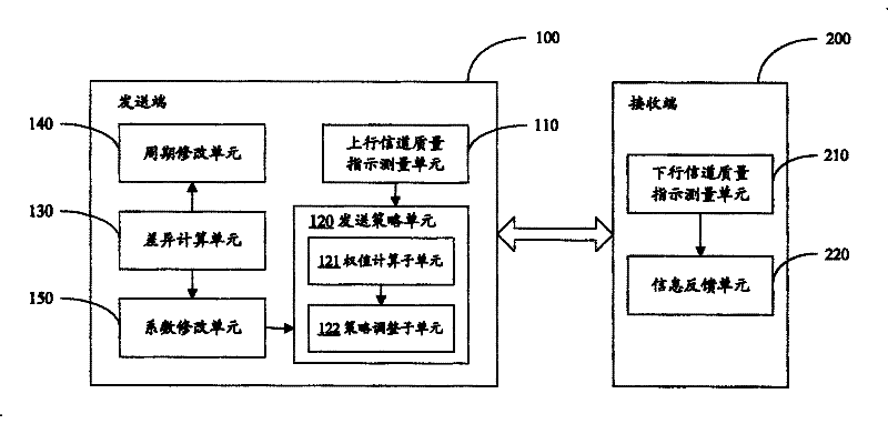 Method and system for synthesis applying two-way channel quality indication in TDD system