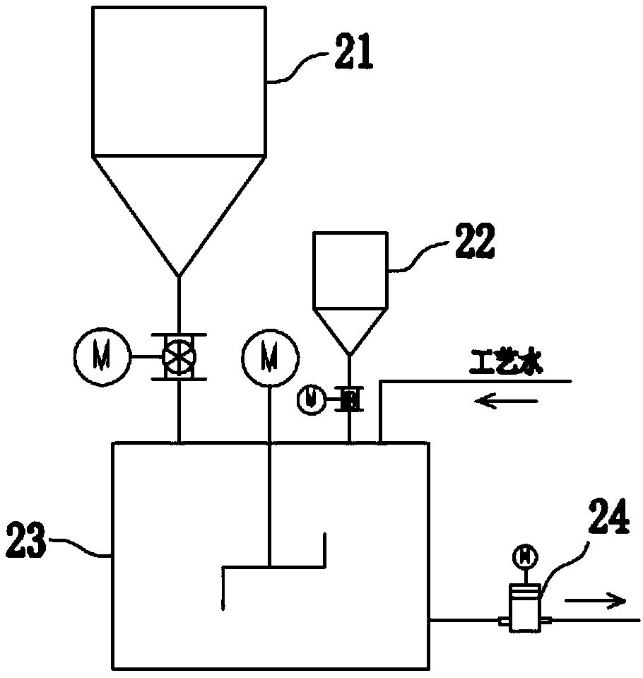 Flue gas desulfurization and denitration system and method