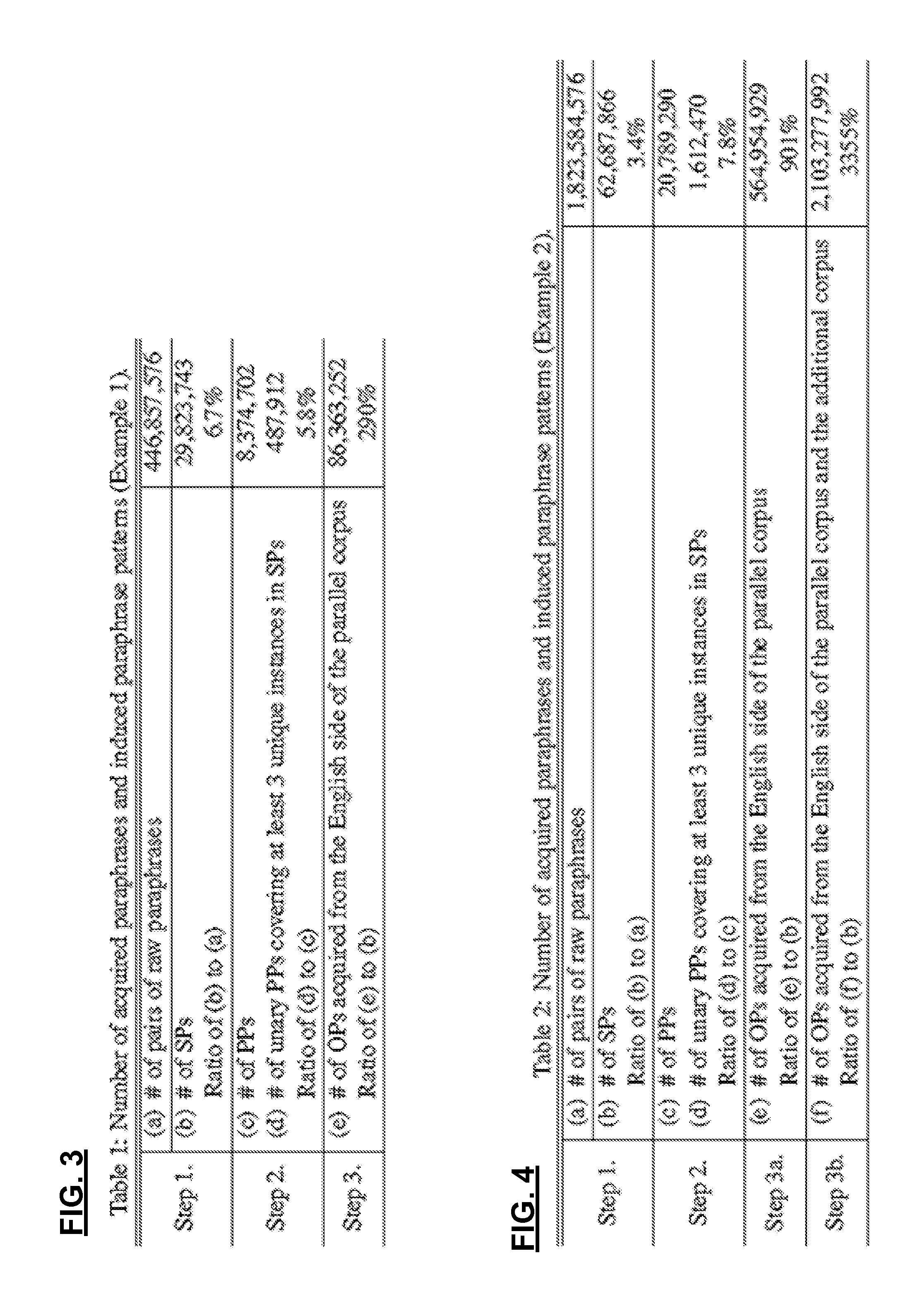 Method and apparatus for paraphrase acquisition