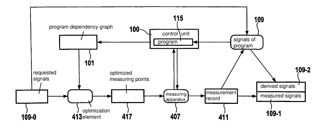 Method for acquiring signals