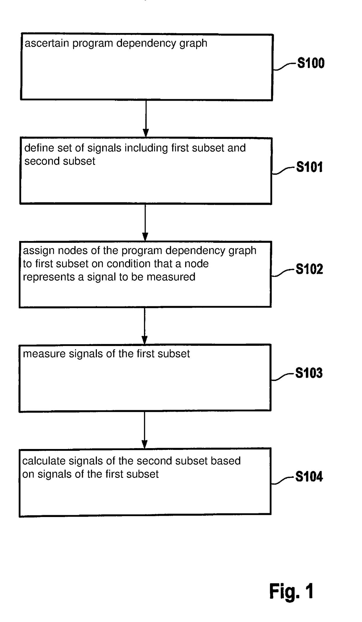 Method for acquiring signals