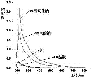 A kind of extraction method and application of deer tellurium dye