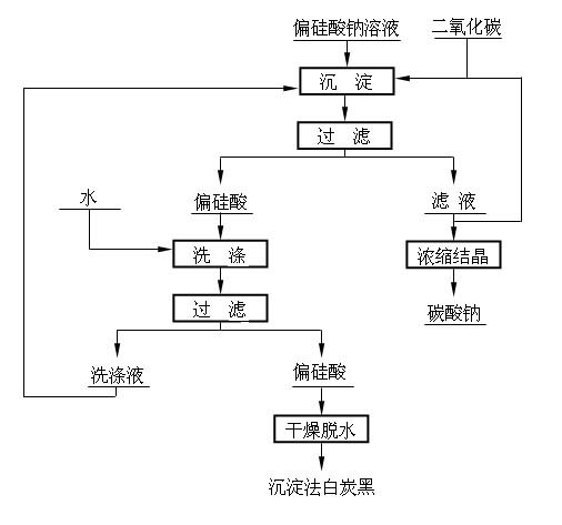 Process for preparing precipitated white carbon black by adopting carbon dioxide for decomposition