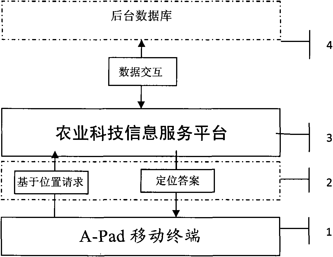 Agricultural activity support system based on mobile communication network and application method thereof
