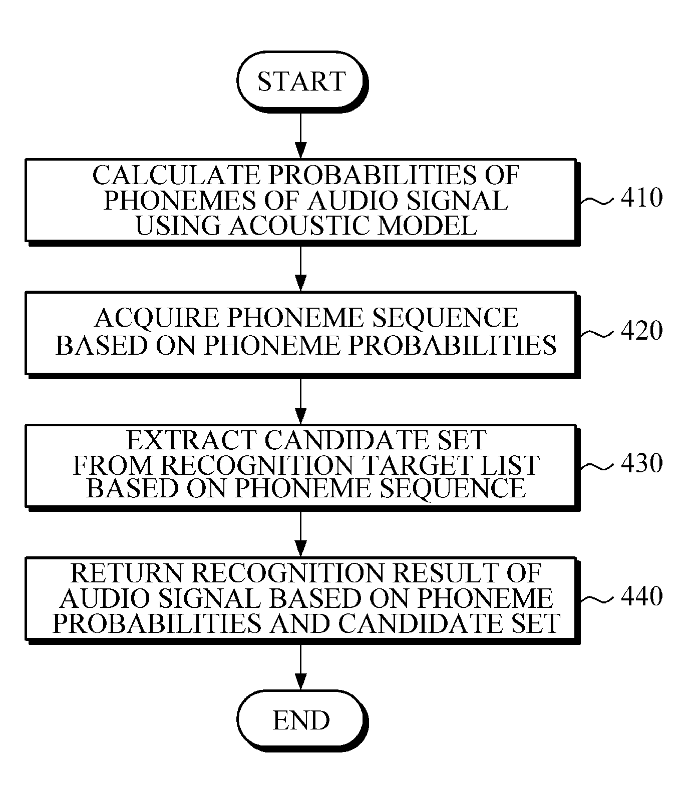Speech recognition apparatus, speech recognition method, and electronic device