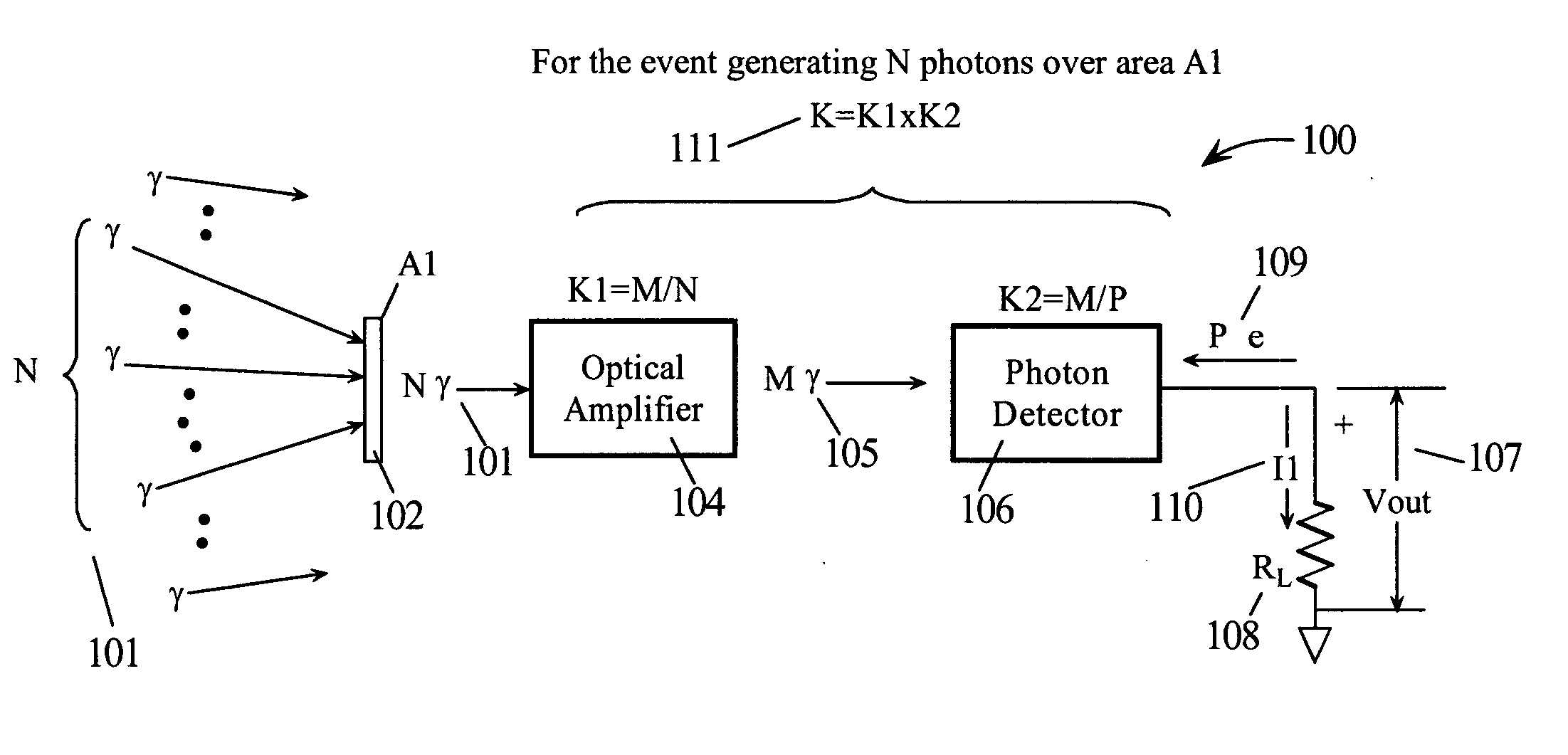 System and method for sensitive photon detection