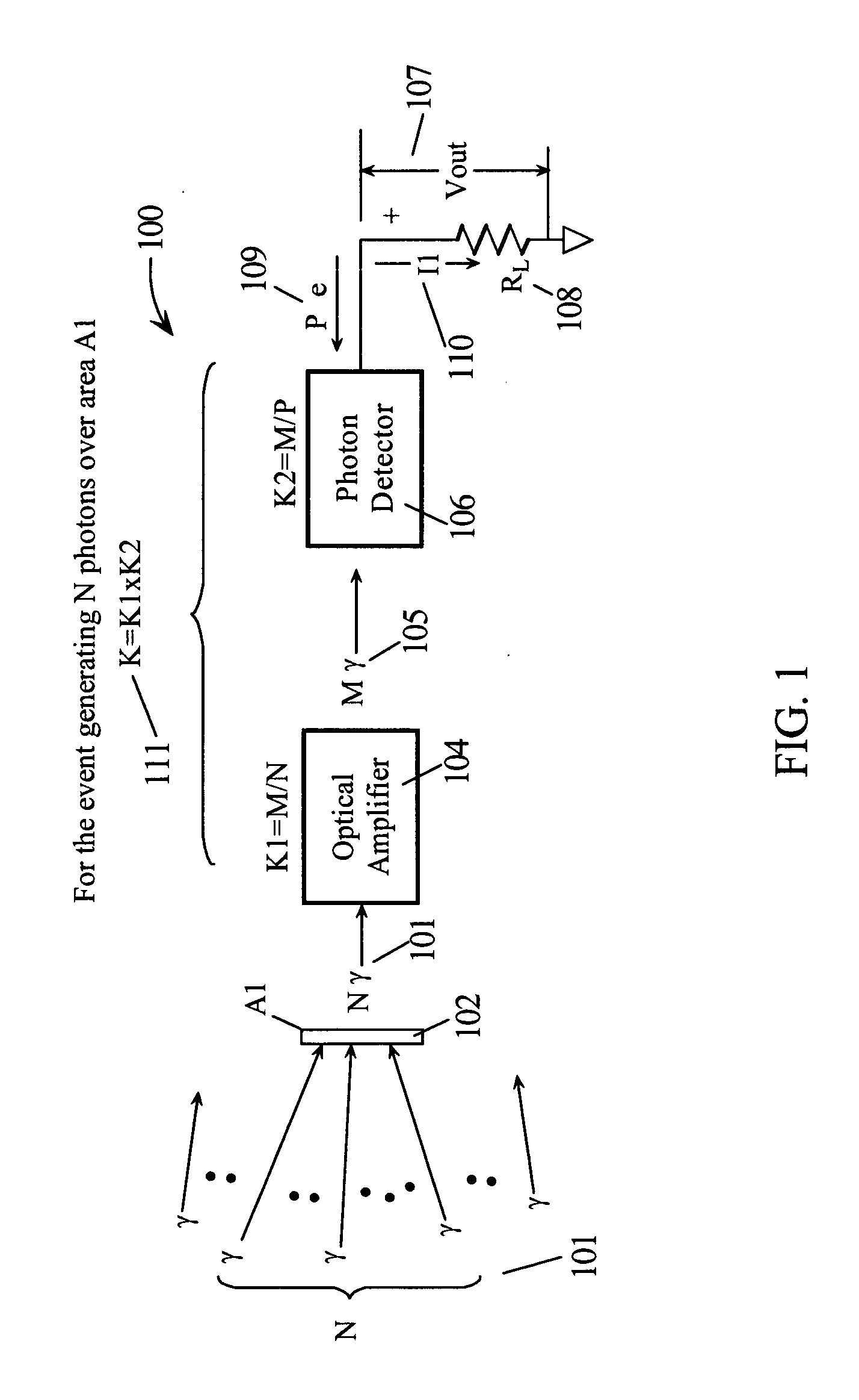 System and method for sensitive photon detection