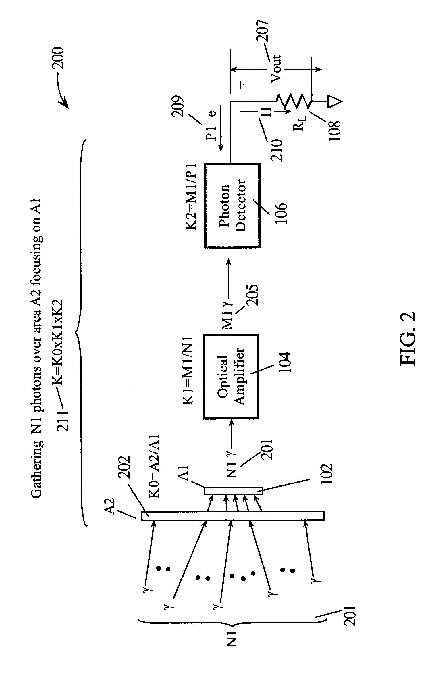 System and method for sensitive photon detection