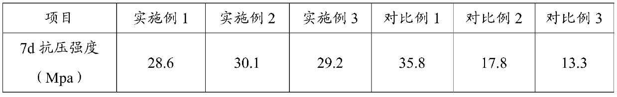 Gas hole-sealing material used in coal mine well and preparation method thereof