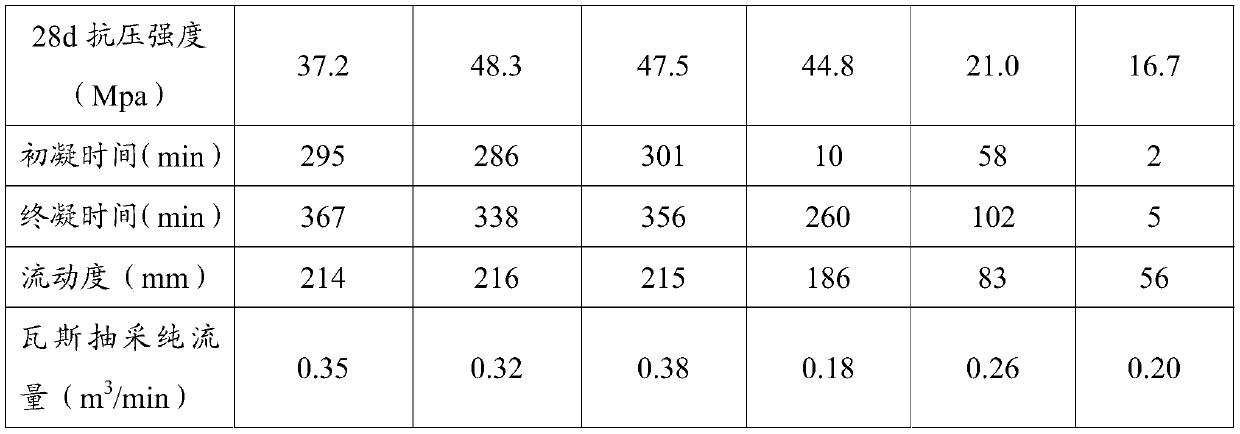 Gas hole-sealing material used in coal mine well and preparation method thereof