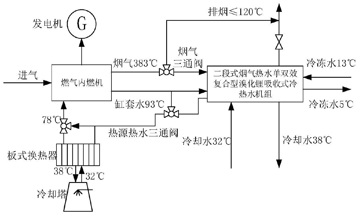 Modeling method of internal combustion engine-lithium bromide combined cooling heating and power system