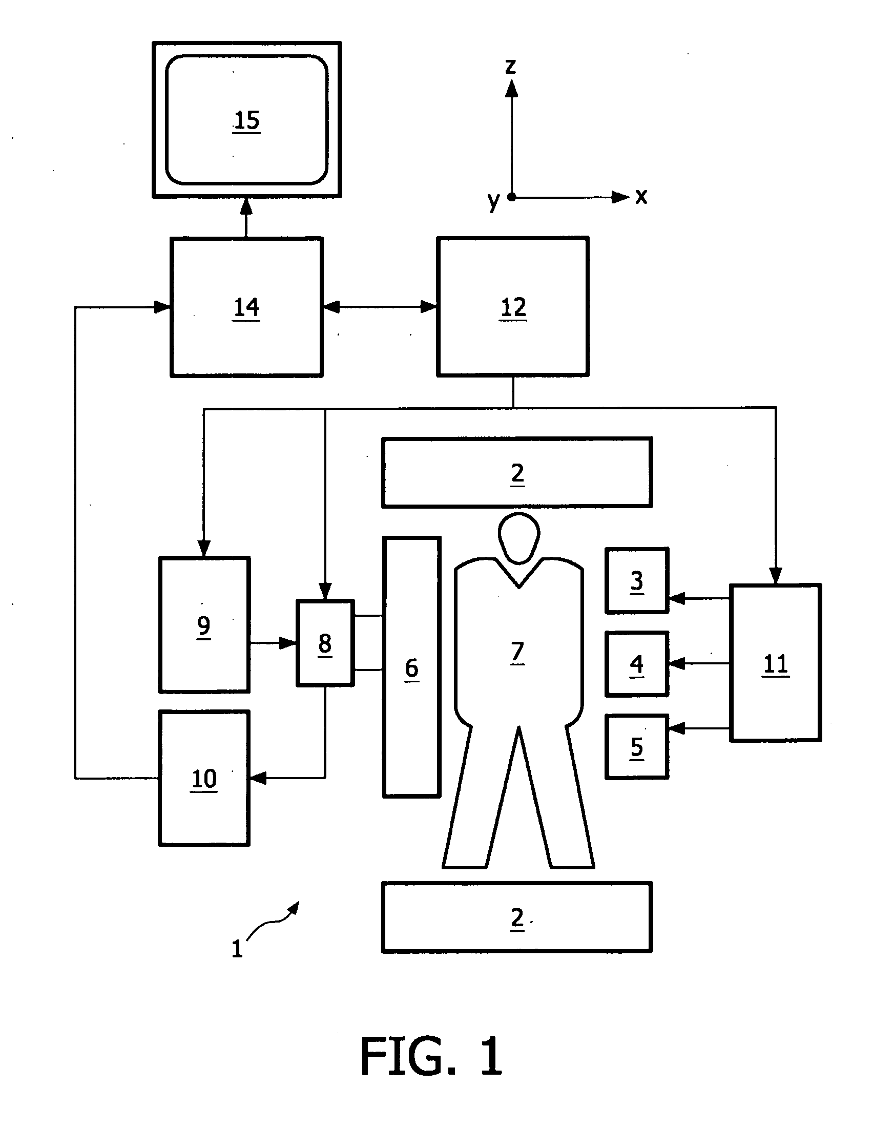 MRI involving dynamic profile sharing such as keyhole and motion correction