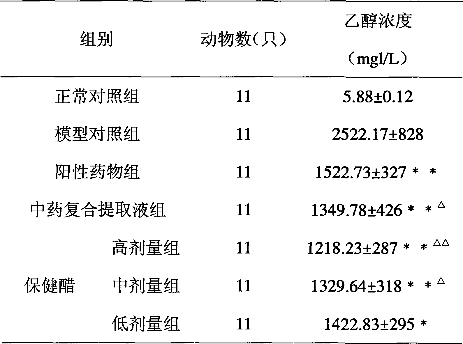 Health-care vinegar, vinegar drink preparation method and anti-alcohol liver-protection application thereof
