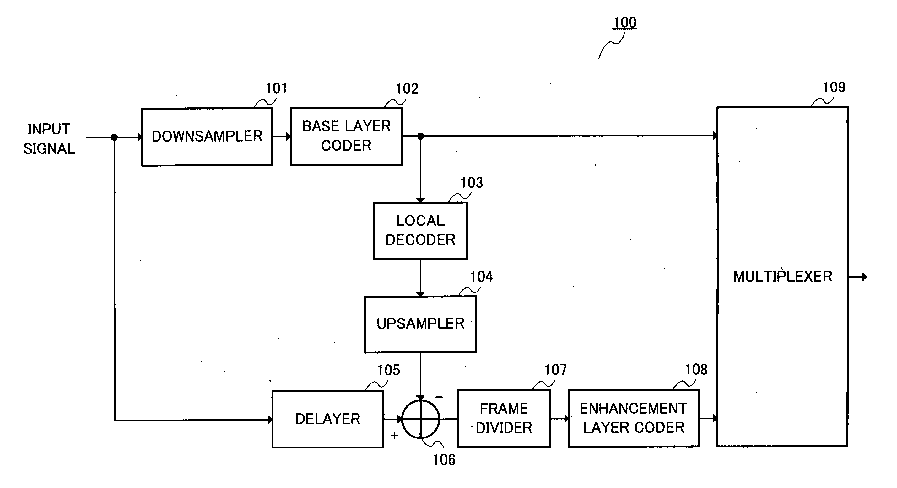 Sound encoding apparatus and sound encoding method