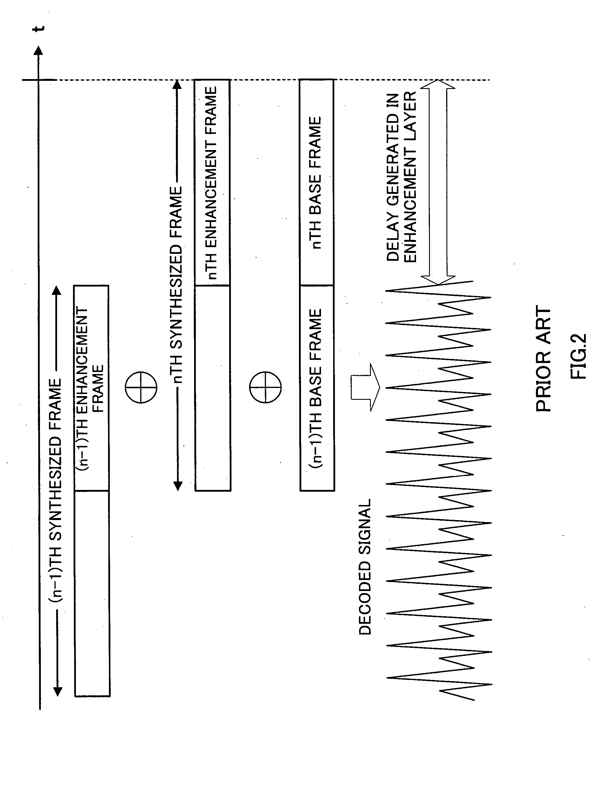 Sound encoding apparatus and sound encoding method