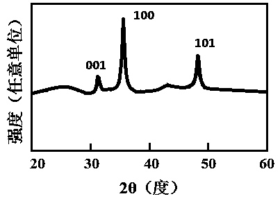 A polycrystalline WC thin film with high stoichiometric ratio and its low-temperature preparation method