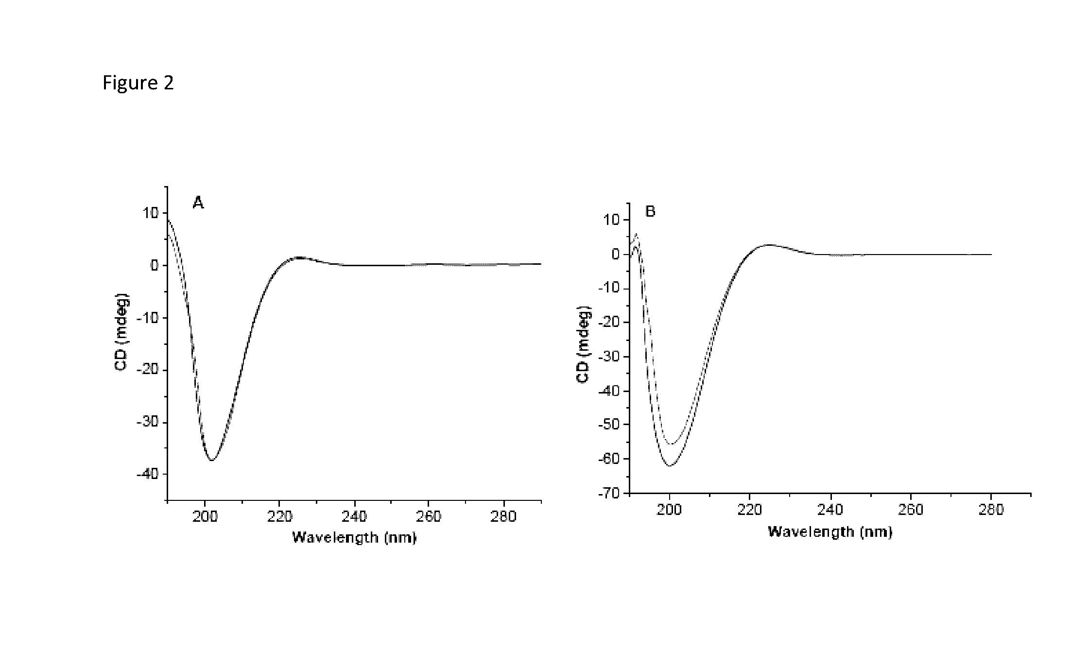 Controlled release nanoparticles and methods of use