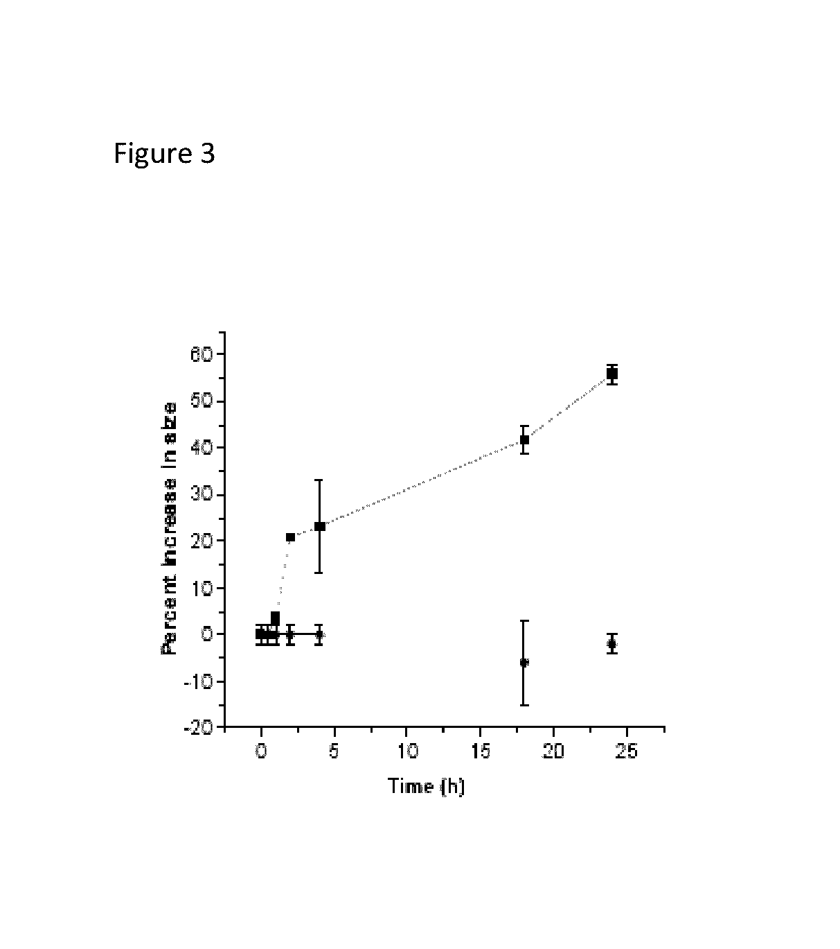 Controlled release nanoparticles and methods of use