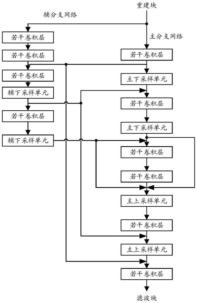 Image filtering, encoding and decoding method and related equipment