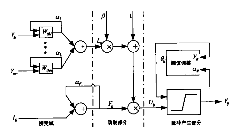 Method based on Contourlet transformation, modified type pulse coupling neural network, and image amalgamation