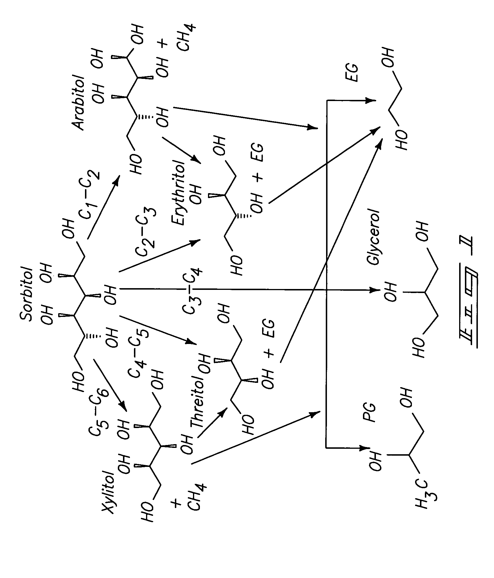 Hydrogenolysis of 5-carbon sugars, sugar alcohols, and methods of making propylene glycol