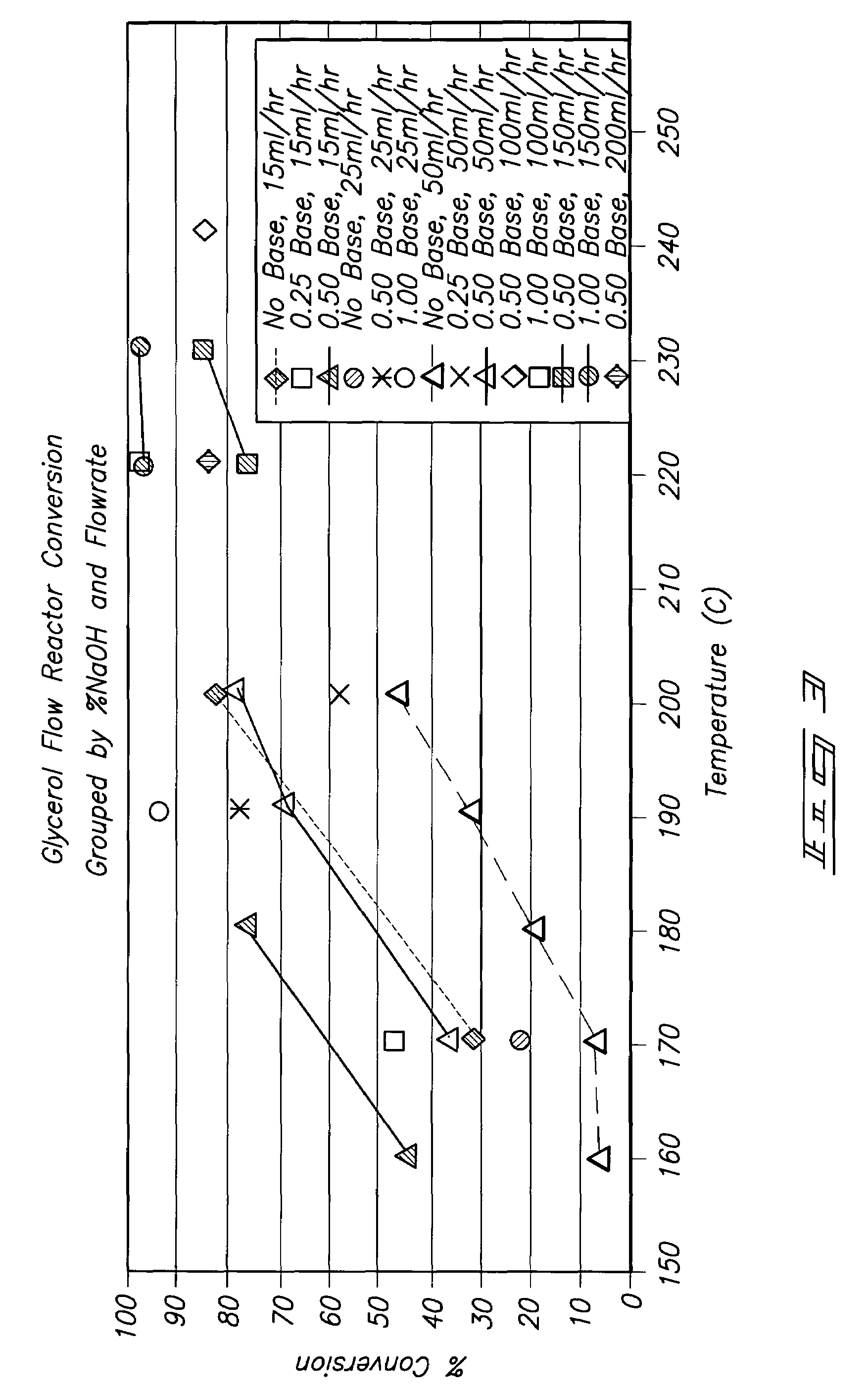 Hydrogenolysis of 5-carbon sugars, sugar alcohols, and methods of making propylene glycol
