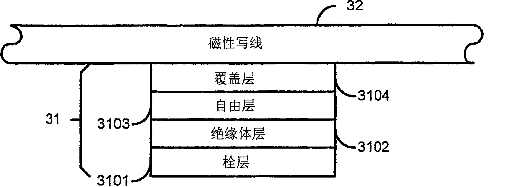 MRAM memories utilizing magnetic write lines