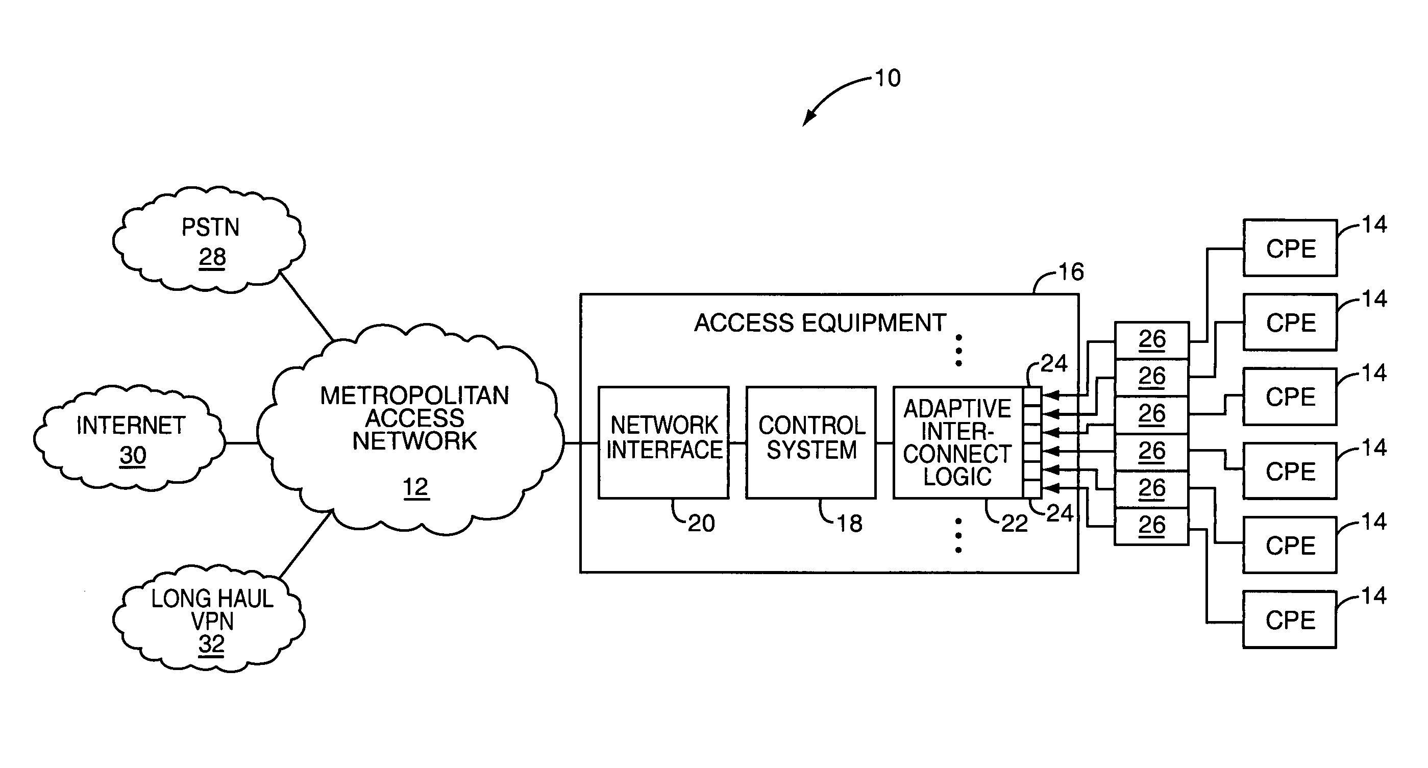 Dynamic configuration for a modular interconnect