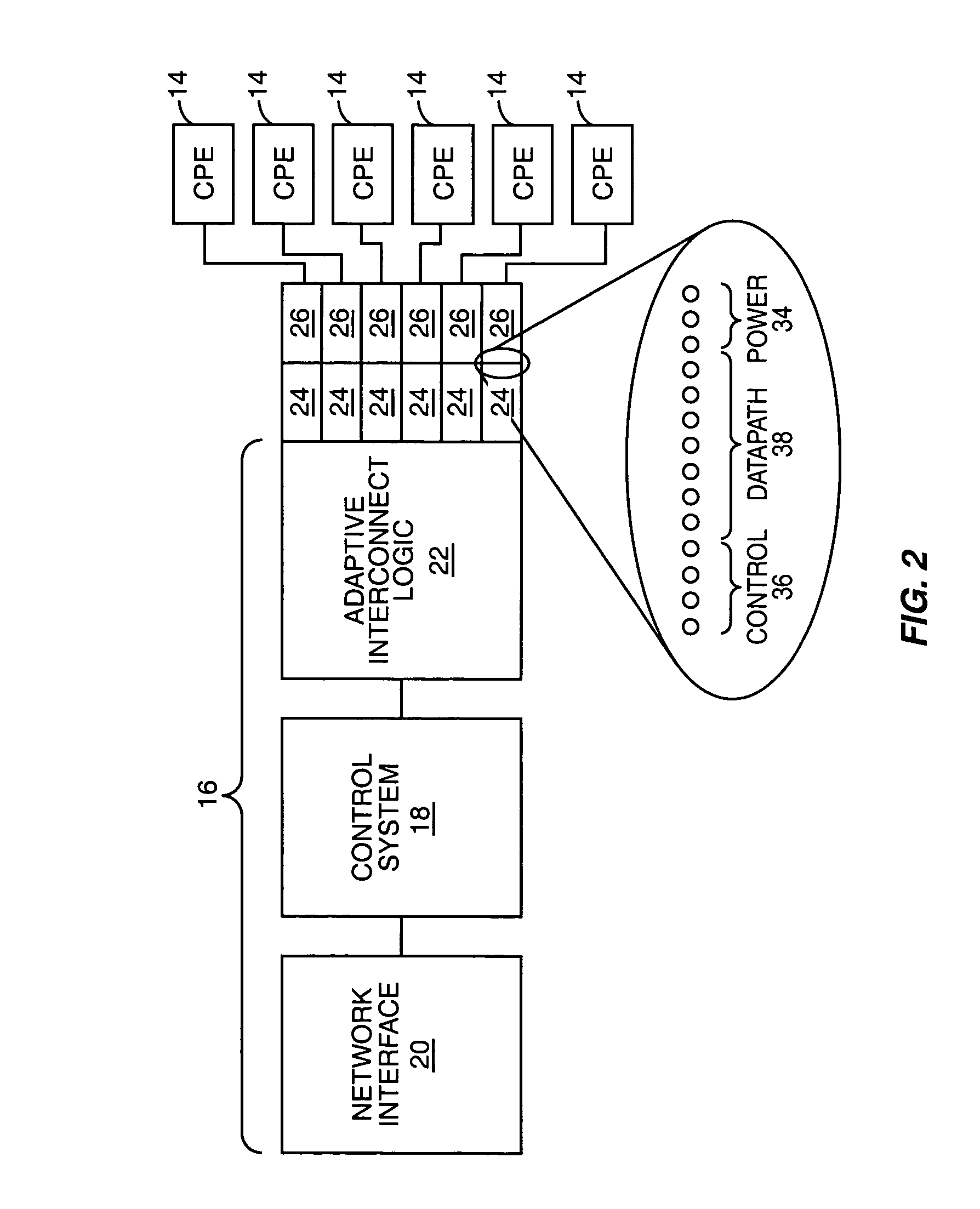 Dynamic configuration for a modular interconnect