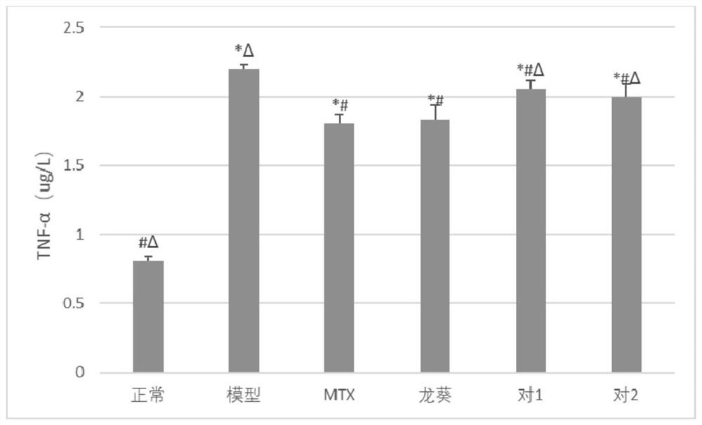 A kind of traditional Chinese medicine composition for treating psoriasis and its preparation method and application