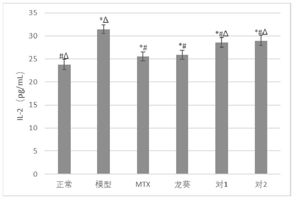 A kind of traditional Chinese medicine composition for treating psoriasis and its preparation method and application