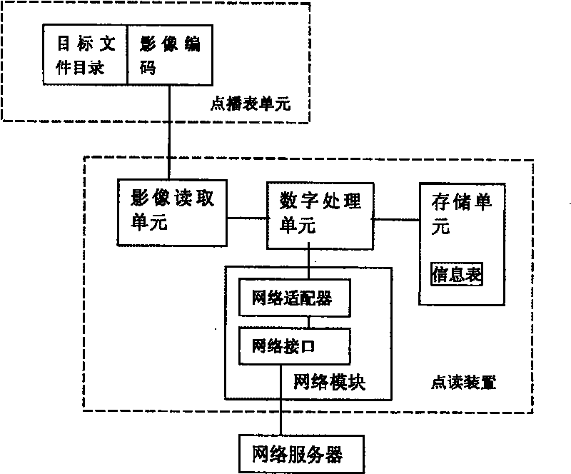 Reading system for capturing network audio and video files