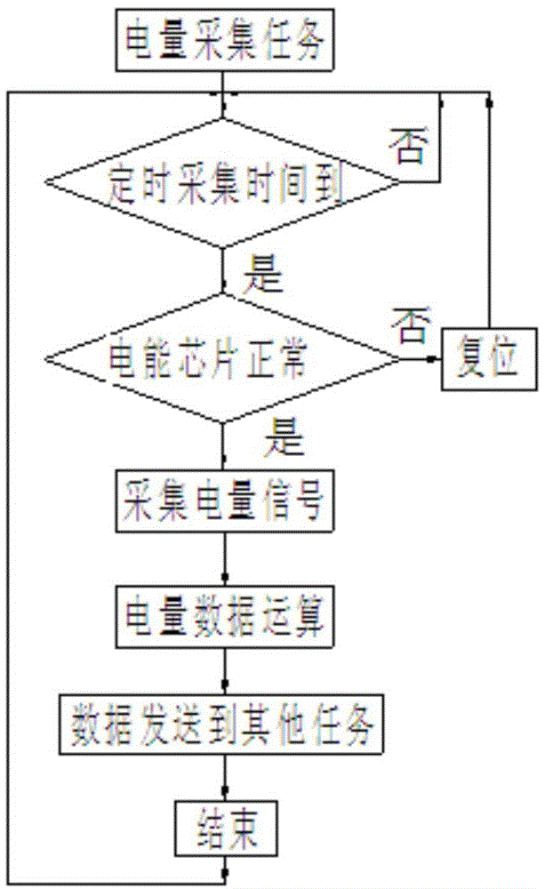 Multifunctional harmonic wave optimizing intelligent controller and control method thereof