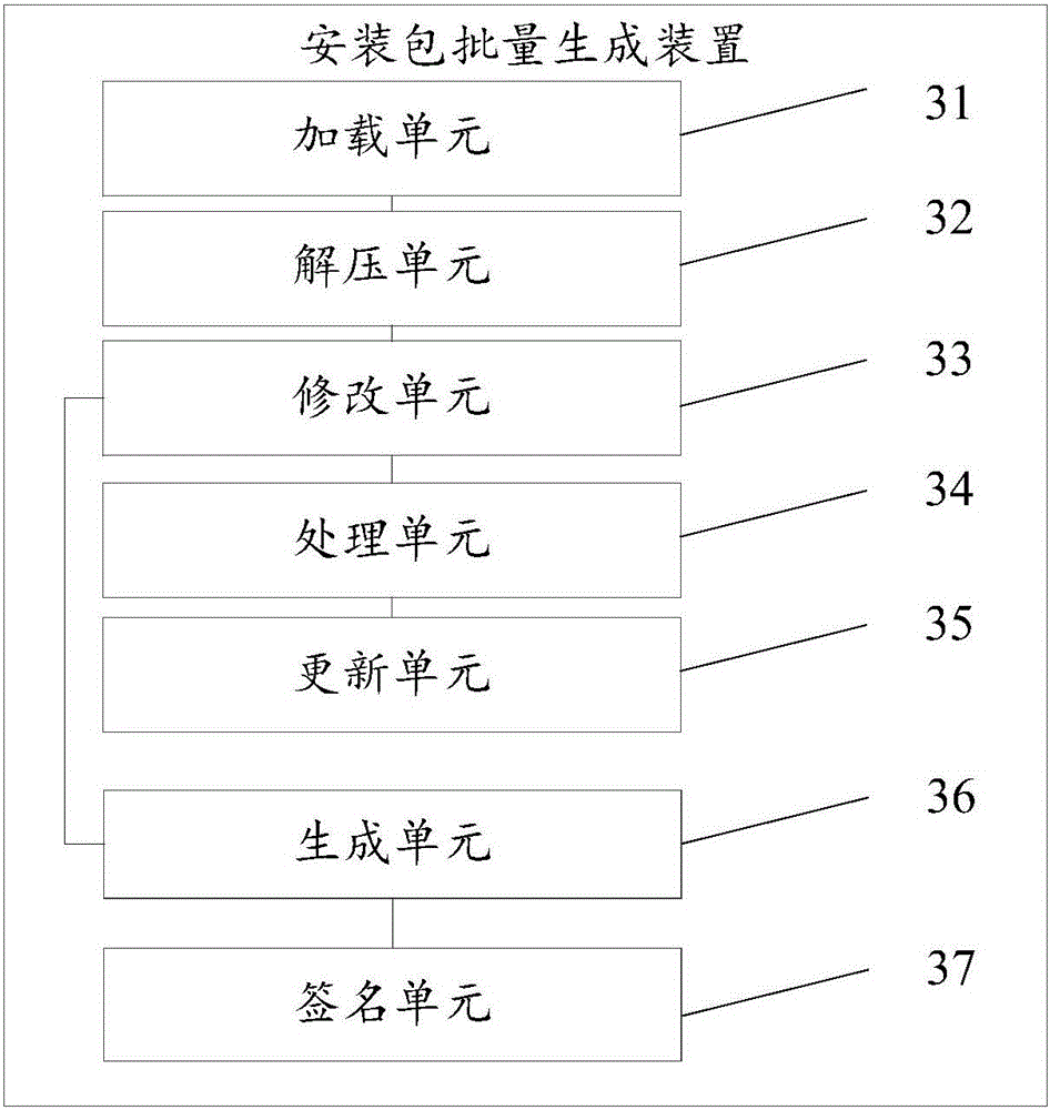 Installation package batch generating method and device